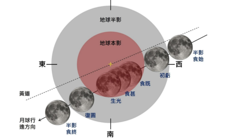 元宵節限定!3月3日「血月」登場,全台迎接59分鐘月全食奇景 - 火報