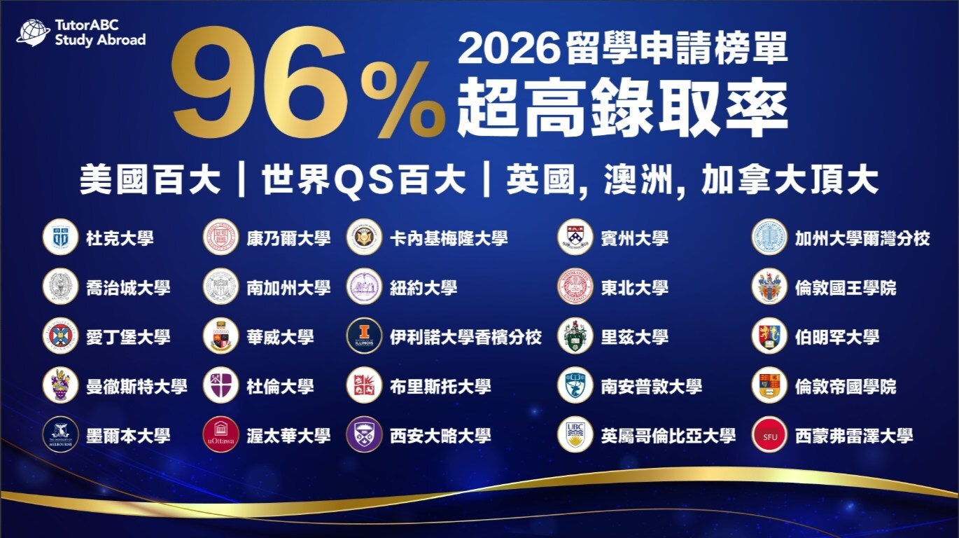 TutorABC結盟全球逾700所頂尖學府 持續擴大旗下留學代辦服務