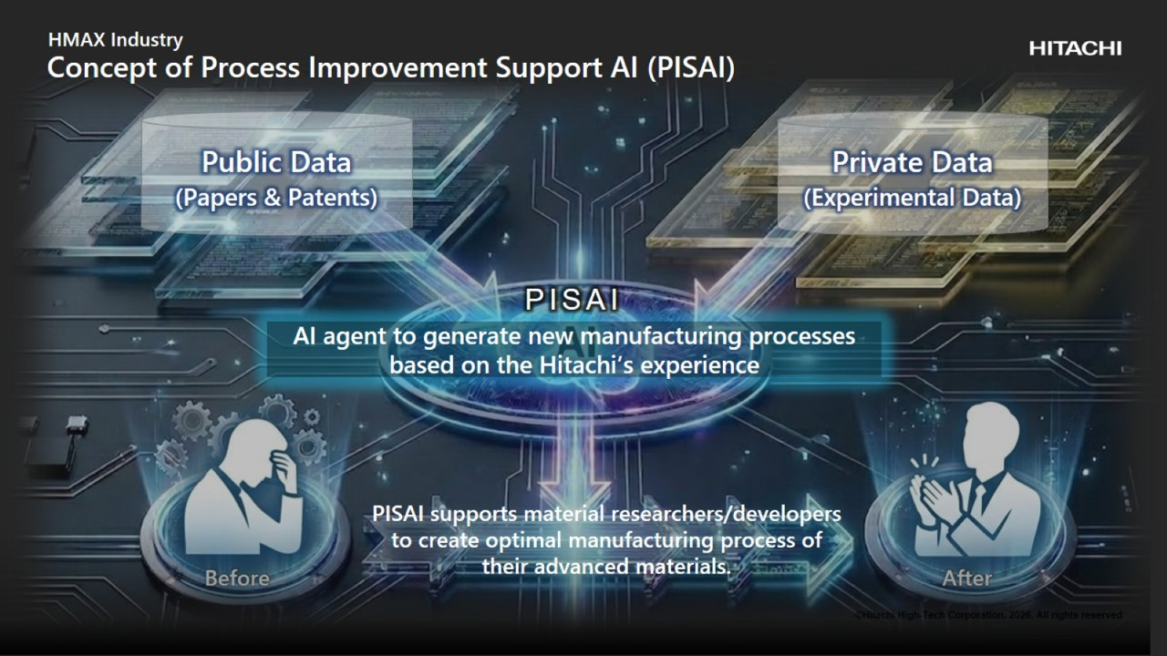 AI重塑材料研發競爭規則 日立先端：開發週期從3年壓縮至2個月