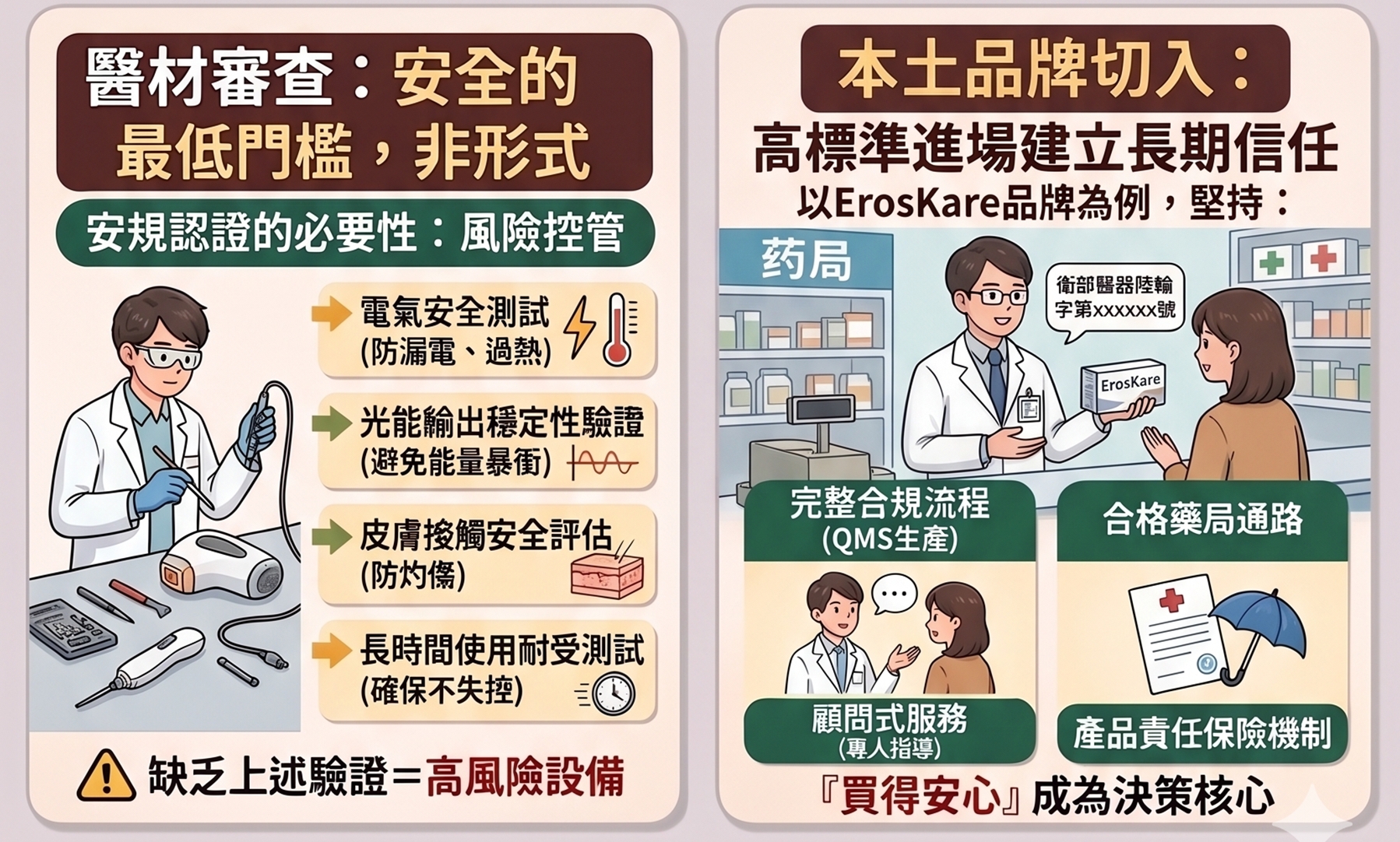【美麗的代價】你購買的除毛機安全嗎？