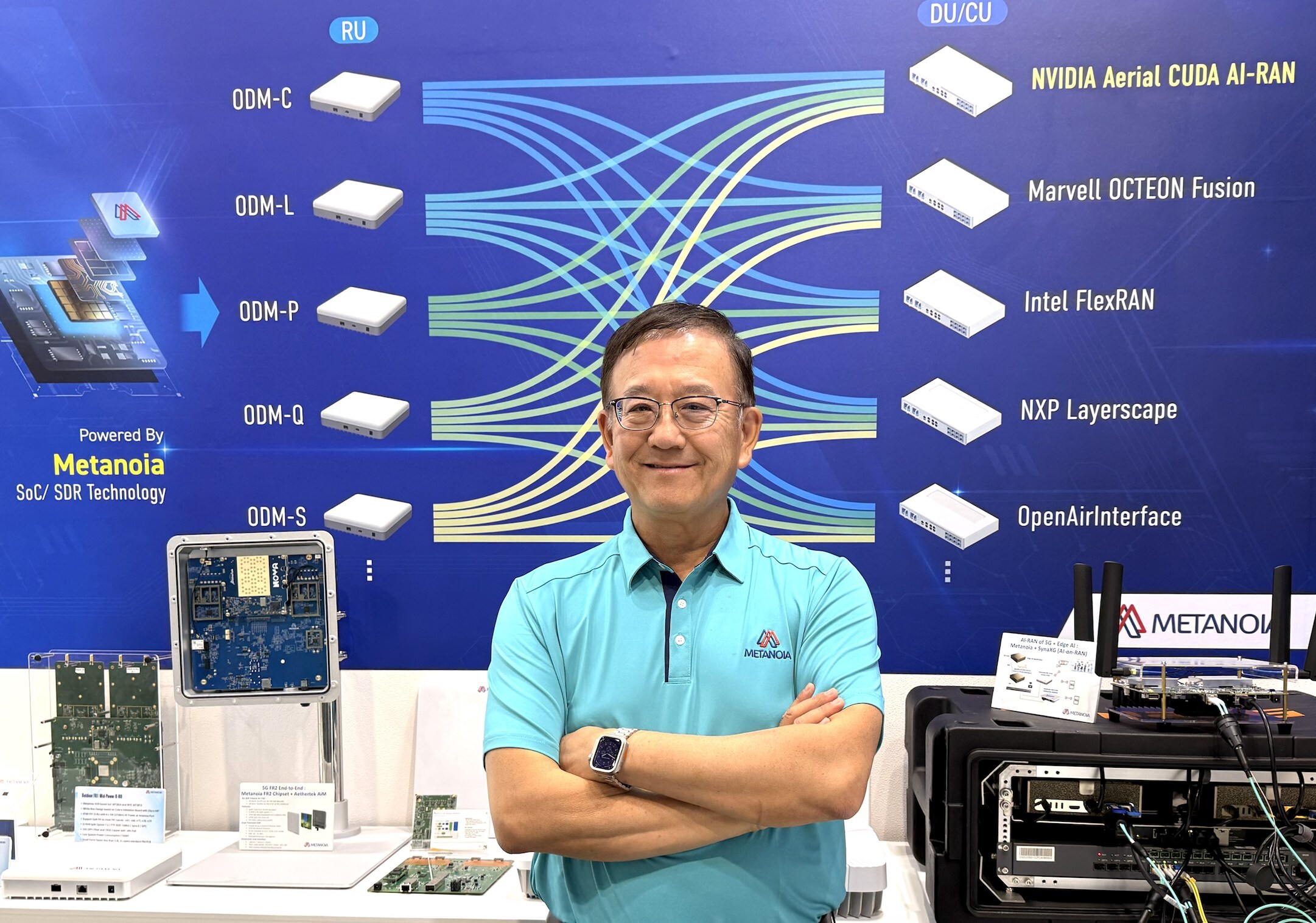鎖定AI驅動5G市場　SynaXG、倚強科技與義傳科技聯合打造端到端FR2 5G網絡解決方案
