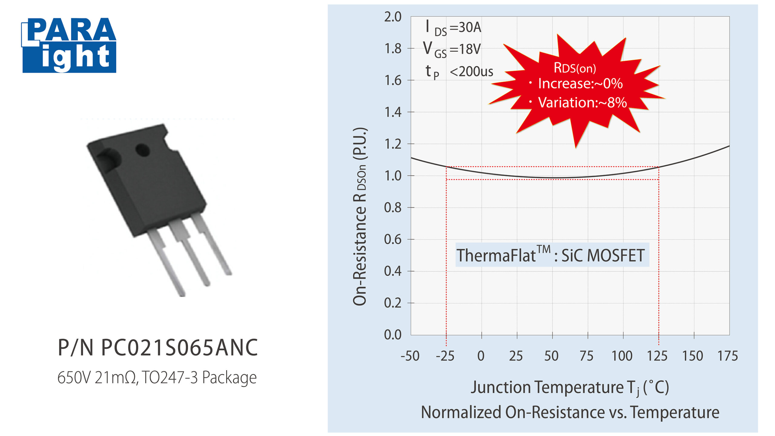 光鼎電子推出ThermaFlat(TM) SiC MOSFET系列 強化高溫環境導通電阻穩定性 - 台北郵報 | The Taipei Post 光鼎電子推出ThermaFlat(TM) SiC MOSFET系列 強化高溫環境導通電阻穩定性 - 台北郵報 | The Taipei Post