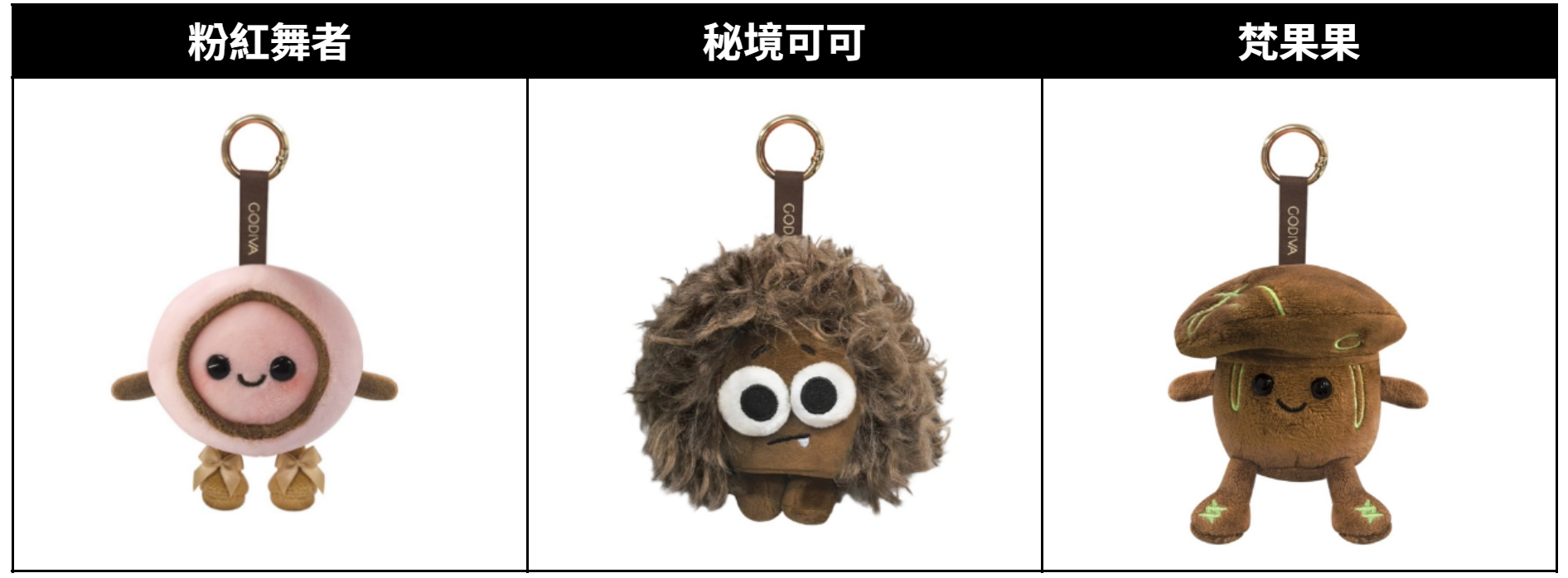 從百年經典,走向下一個世紀 GODIVA發表限定藝術松露新作,品牌特展描繪巧克力體驗的未來樣貌 - 台北郵報 | The Taipei Post 從百年經典,走向下一個世紀 GODIVA發表限定藝術松露新作,品牌特展描繪巧克力體驗的未來樣貌 - 台北郵報 | The Taipei Post