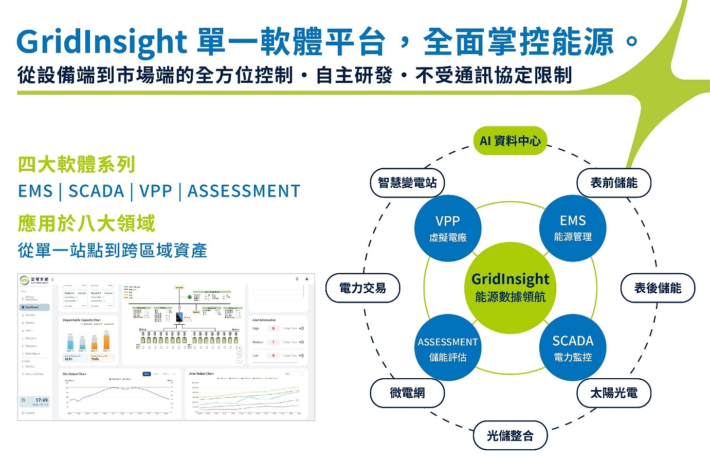 智電系統GridInsight EMS新版介面將亮相能源週　拓展工商業能源管理應用
